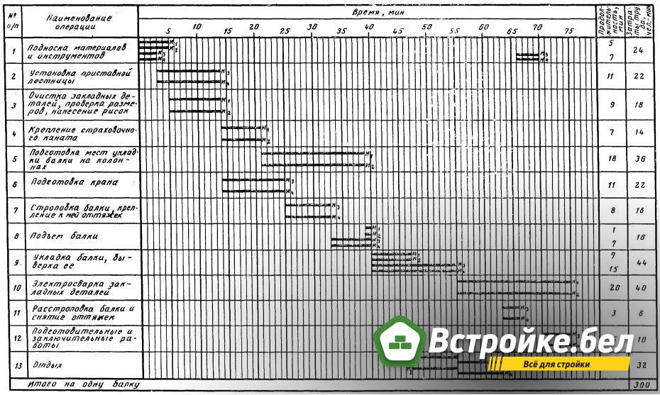 карта трудового процесса.jpg?lang=ru